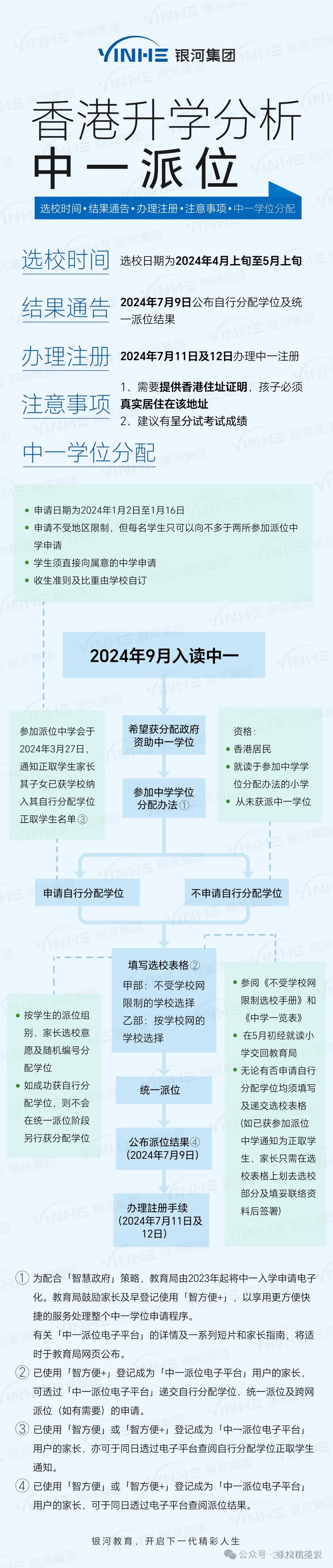 内地孩子赴港插班！4-5月能插班的香港中小学有26所，别错过报名时间，附香港小一、中一派位规则！