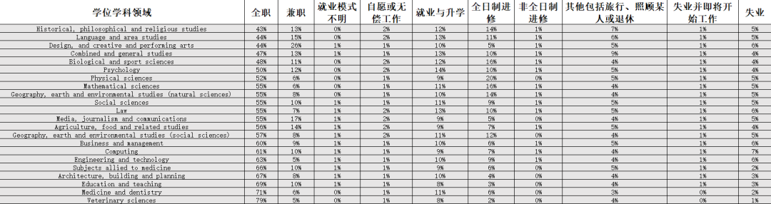 毕业即失业 哪些专业毕业后的很难找工作？