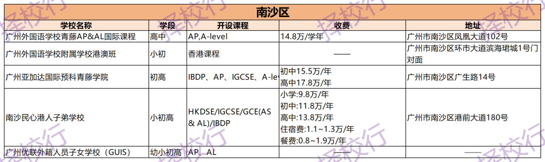 在广州选到一所适合的国际化学校很难吗？