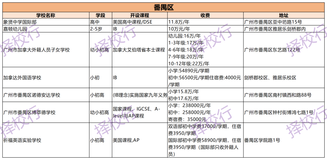 在广州选到一所适合的国际化学校很难吗？