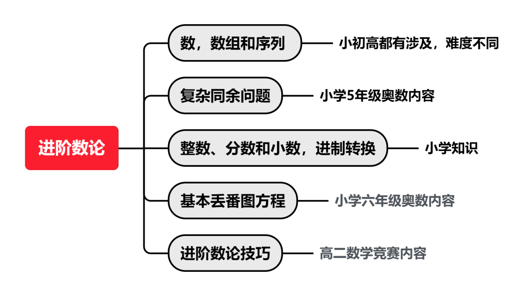 国际竞赛系列 | AMC10和AMC12知识点对比！想要晋级AIME参加AMC10/12竞赛更有优势？