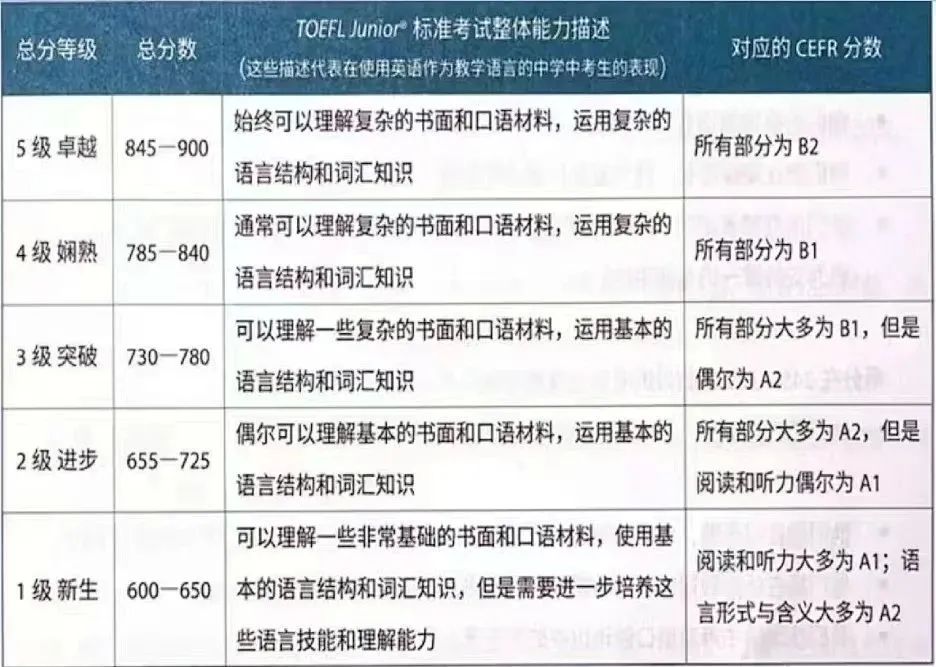 三公在即，剑桥KET&PET和小托福怎么选？官方授权报名点开启报名