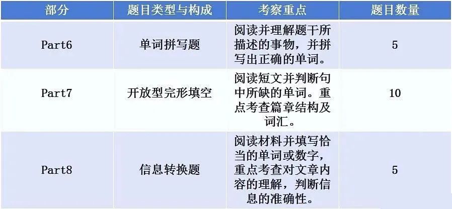 三公在即，剑桥KET&PET和小托福怎么选？官方授权报名点开启报名