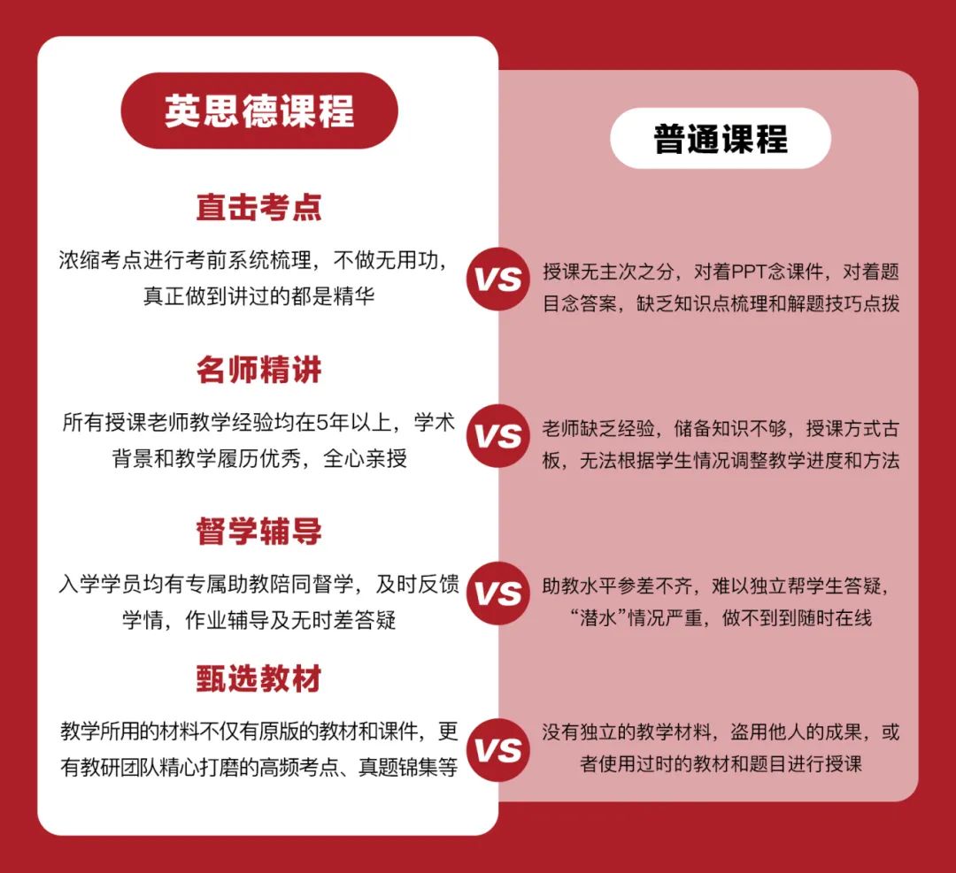 【开课通知】AP精讲班正式开课！名师领航，打造你的5分秘籍！