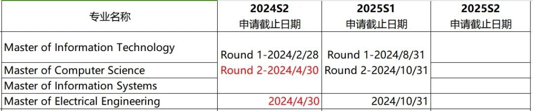 汇总！墨尔本大学申请DDL、入学申请要求及本科&硕士信息更新