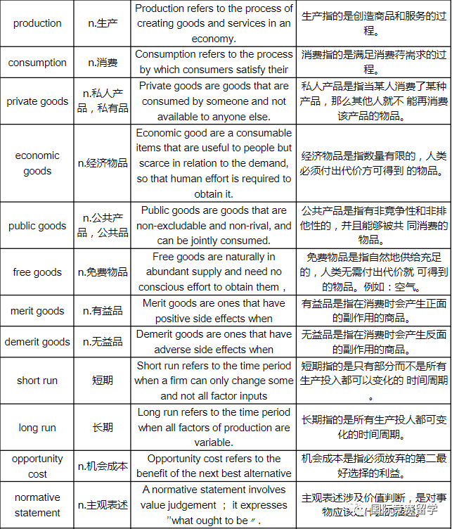 ALevel数学都在学什么？别再说数学考试难了，备考方法全都给你总结好啦！