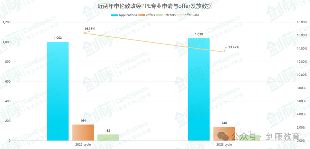 伦敦政经PPE专业 | 他说：锲而不舍，金石可镂；驽马十驾，功在不舍