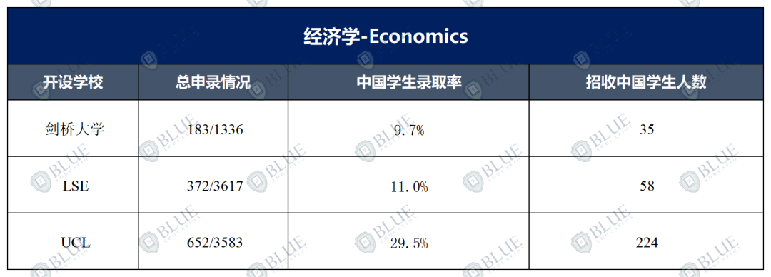 想学经济商科，如何选对赛道？