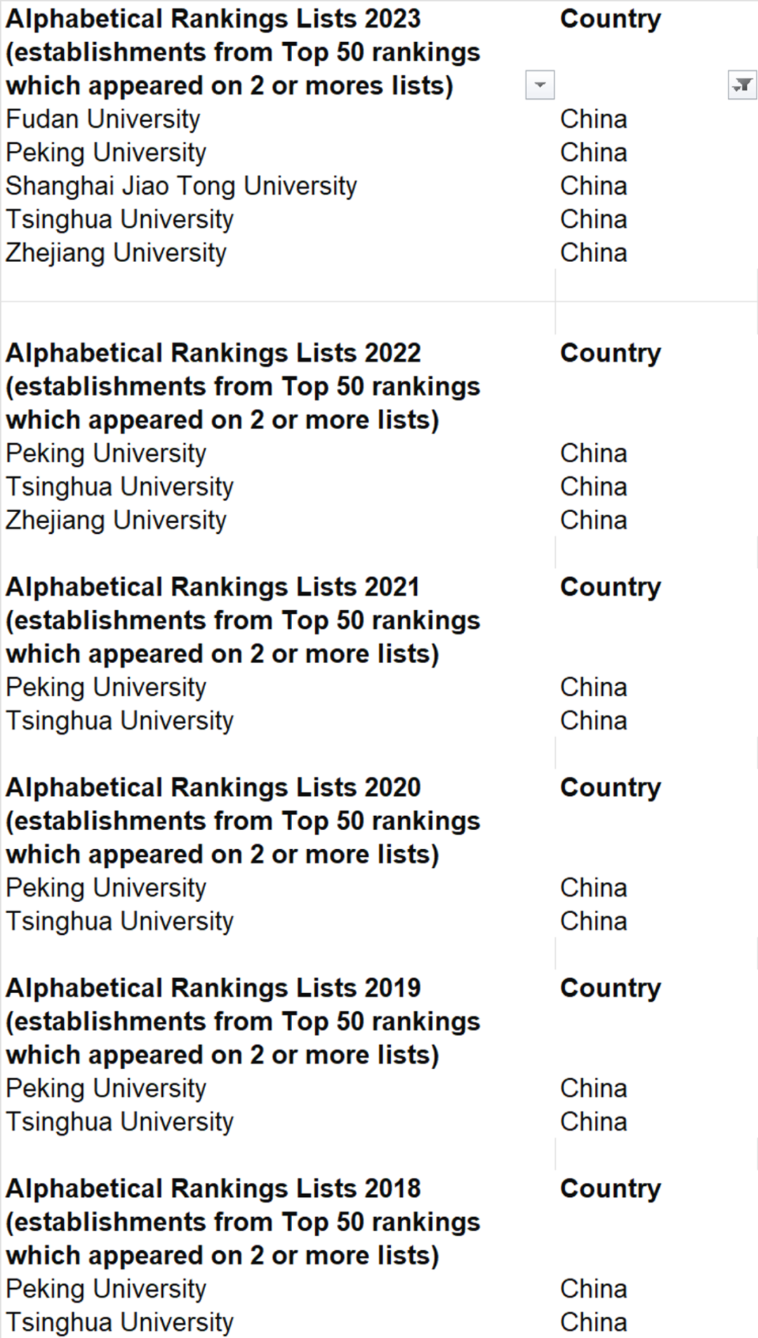 中英大学全面对比，什么样的学生适合去英国留学？