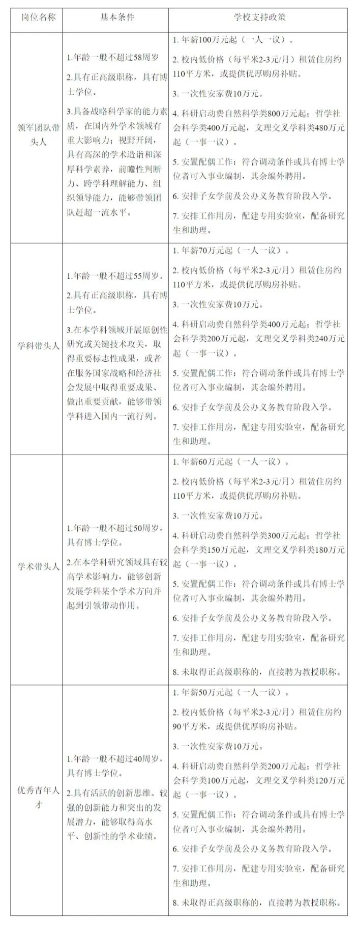 【博士就业】广西大学、上海交通大学面向海内外招聘优秀英才！