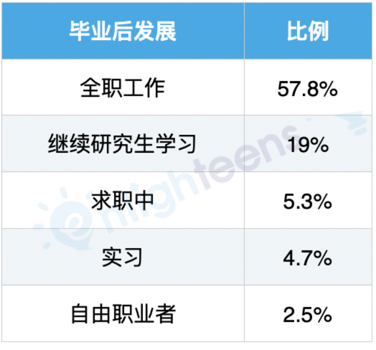 揭秘耶鲁大学毕业生的就业现状