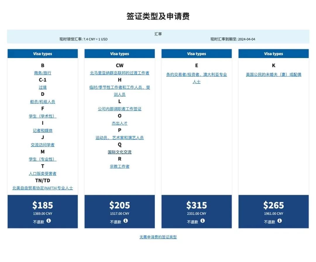 2024年F1签证申请最新10大变化，你必须了解！