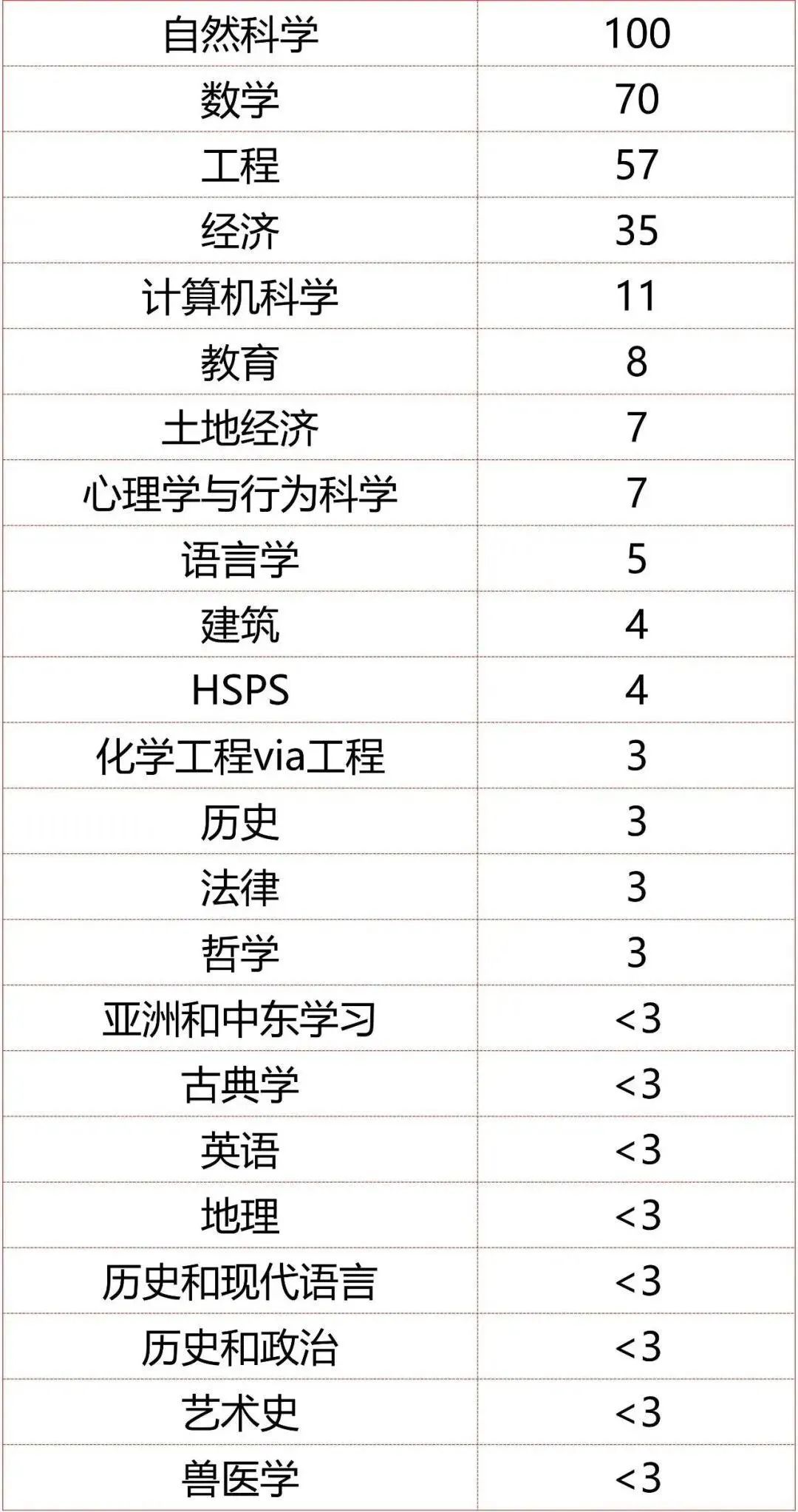 剑桥大学更新2025入学要求！IB要求全面上涨，笔试时间提前！