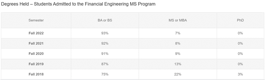 项目介绍 | 巴鲁克学院金融工程硕士项目（MFE）