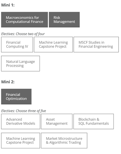 项目介绍 | CMU计算金融硕士项目（MSCF）