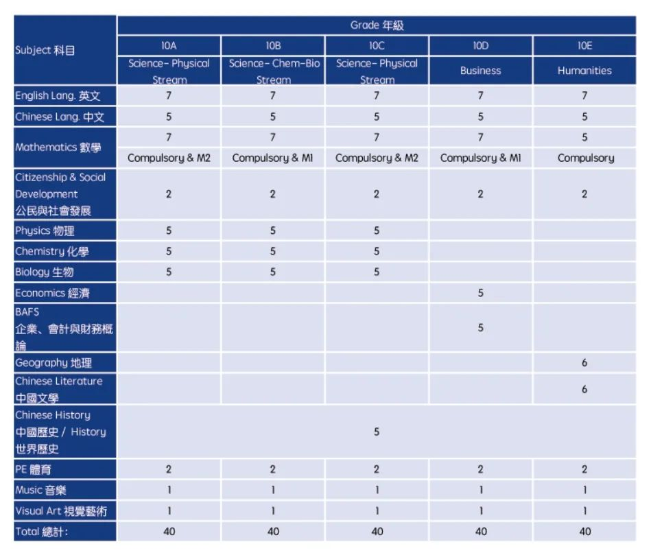 南山中英文港籍班第二轮考试报名即将开始！这所港籍学校值得选吗？