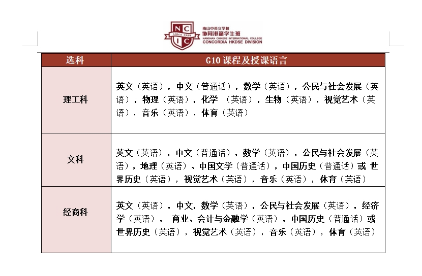 南山中英文港籍班第二轮考试报名即将开始！这所港籍学校值得选吗？