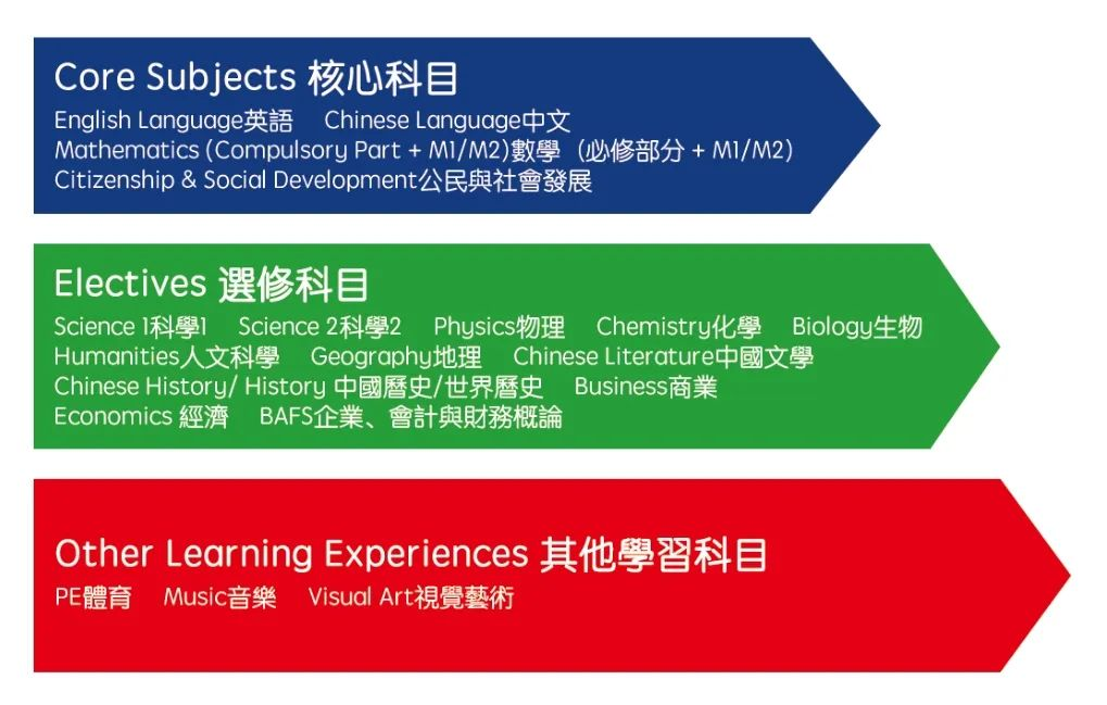 南山中英文港籍班第二轮考试报名即将开始！这所港籍学校值得选吗？