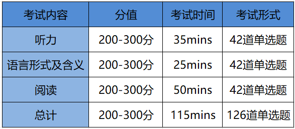 备考上海三公 | 小托福/KET/PET如何选？有哪些区别？