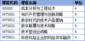 新加坡留学 | 新加坡国立大学工程设计与创新理学硕士