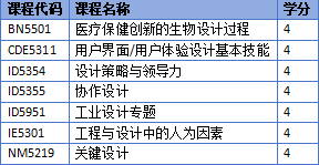 新加坡留学 | 新加坡国立大学工程设计与创新理学硕士