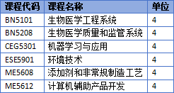 新加坡留学 | 新加坡国立大学工程设计与创新理学硕士