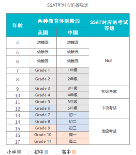 美国留学｜什么是SSAT考试？