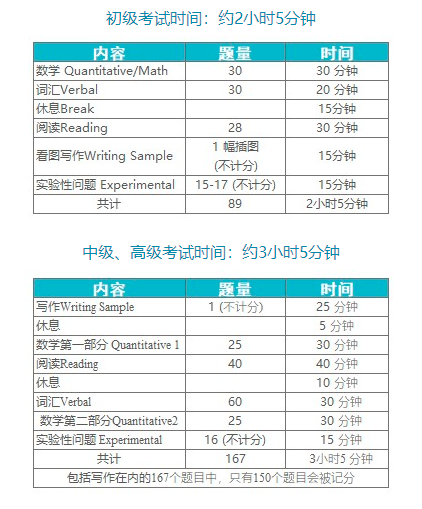 美国留学｜什么是SSAT考试？