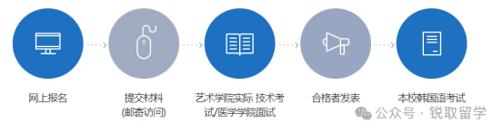 韩国院校科普丨2024年中央大学最新介绍