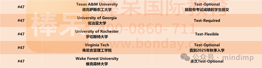 顶尖美本新动向：斯坦福大学新校长将就任，卡内基梅隆大学、德克萨斯大学奥斯汀分校等 Top 50 美本标化新政策！