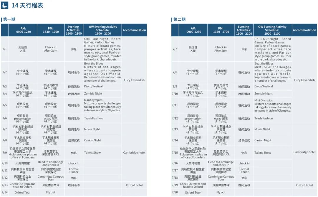 “伪”牛剑营避坑指南：如何选对英国G5申请帮助最大？