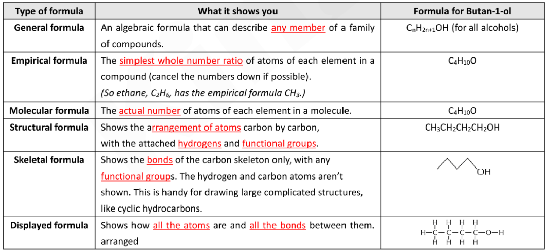 【CCC辅导】AP课程学生如何准备CCC加拿大化学竞赛？