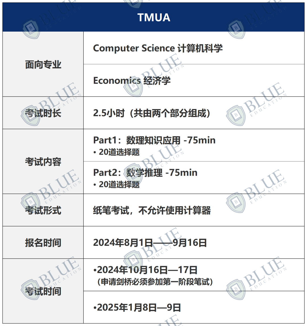 牛剑25Fall申请要求最新变化！