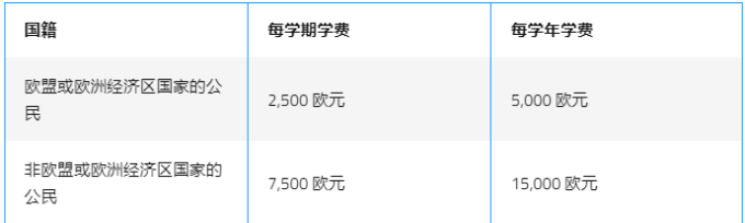 留学资讯 | 欧洲EIT项目科普 之“三学位”人机交互设计专业