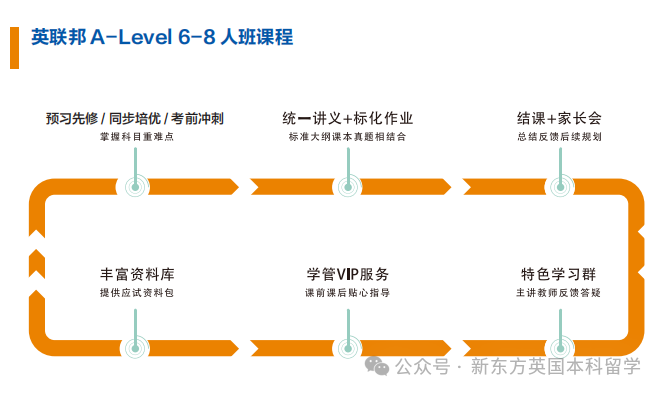 A-Level指南：从三大考试局到选课，你需要了解的都在这里