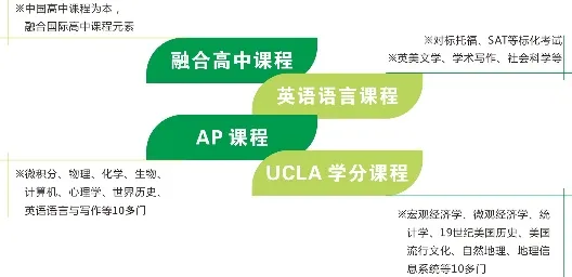 首次！宋庆龄实验班对外招生了，仅有25个名额！