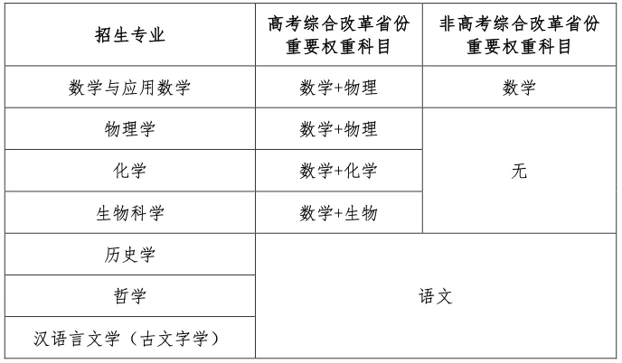 南开大学2024年强基计划招生简章发布！重点科目成绩加权计算