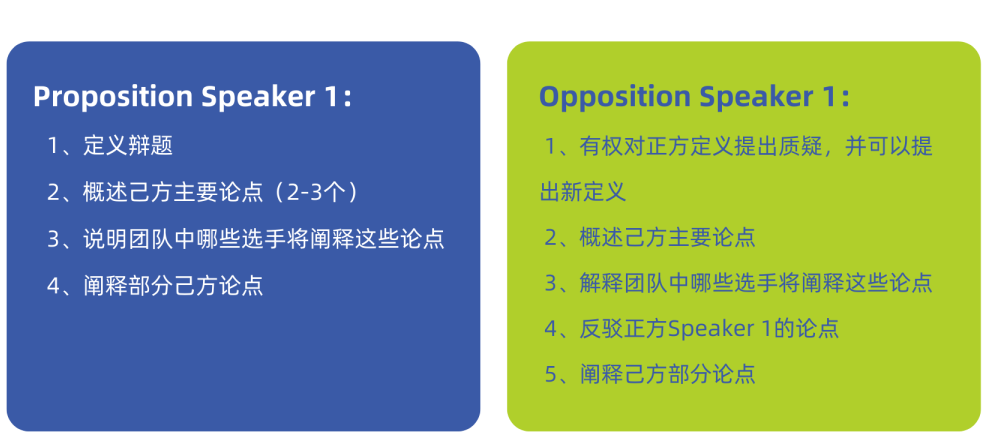 NHSDLC Junior WSD比赛最新、最全的规则详解来了！