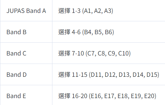 DSE英文3分相当于雅思6.17分！备考DSE的关键就是英文科！