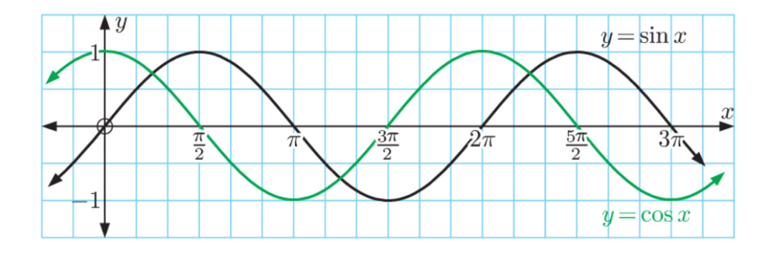 IBAA(HL） Topic 2：Function（函数） 的重难点梳理