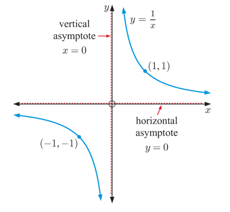 IBAA(HL） Topic 2：Function（函数） 的重难点梳理