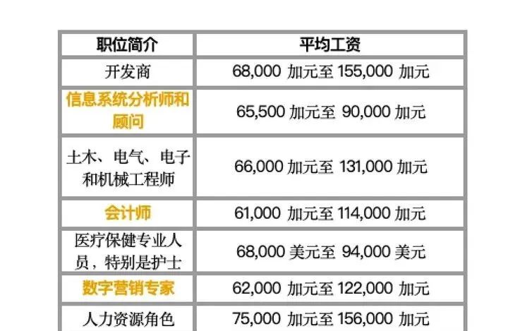 加拿大留学科普｜BC PNP该不该选？24-25年BC省申请攻略