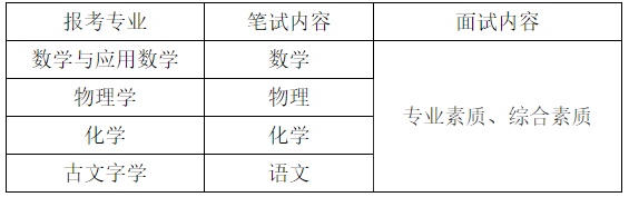 吉林大学发布2024强基简章！数学145分以上可“破格”