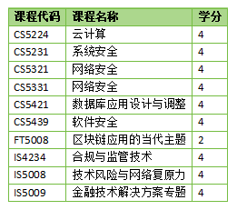 新加坡留学 | 新加坡国立大学数字金融技术理学硕士