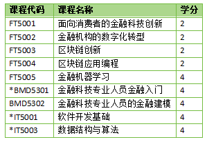 新加坡留学 | 新加坡国立大学数字金融技术理学硕士