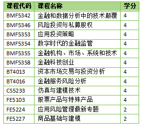 新加坡留学 | 新加坡国立大学数字金融技术理学硕士