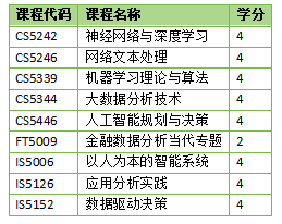 新加坡留学 | 新加坡国立大学数字金融技术理学硕士