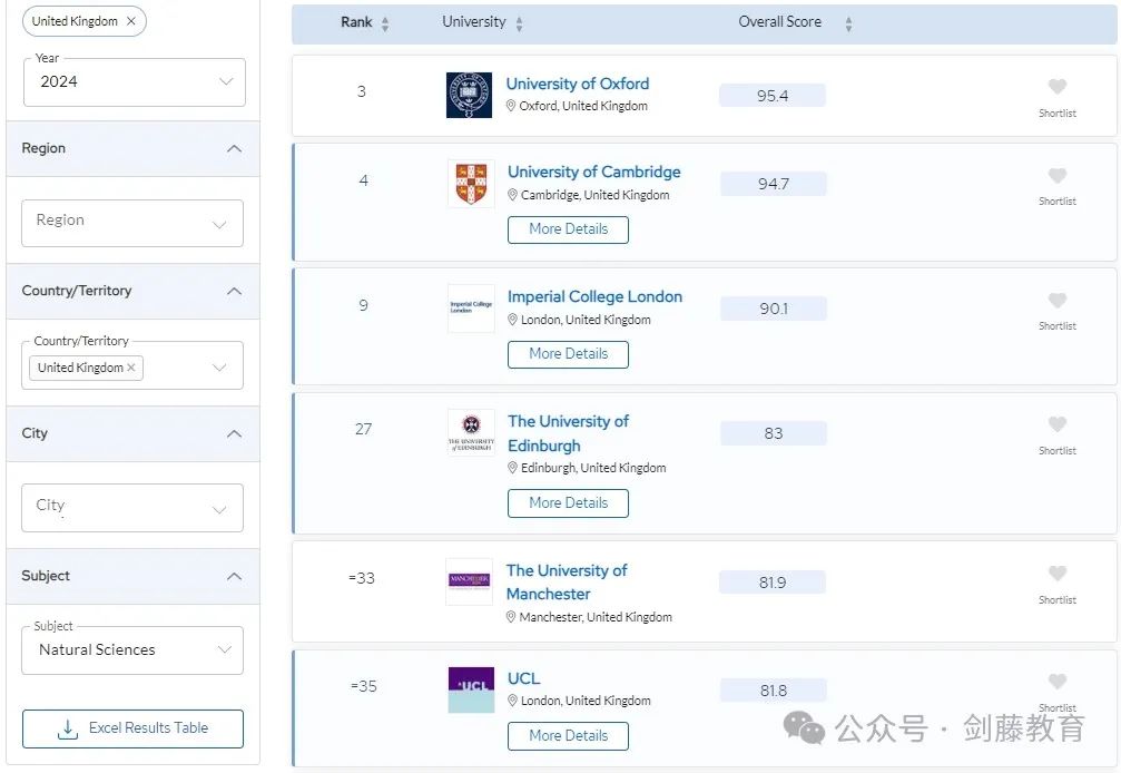 更新！2024年QS学科排名今日公布！聚焦英国大学，有哪些专业名列前茅？