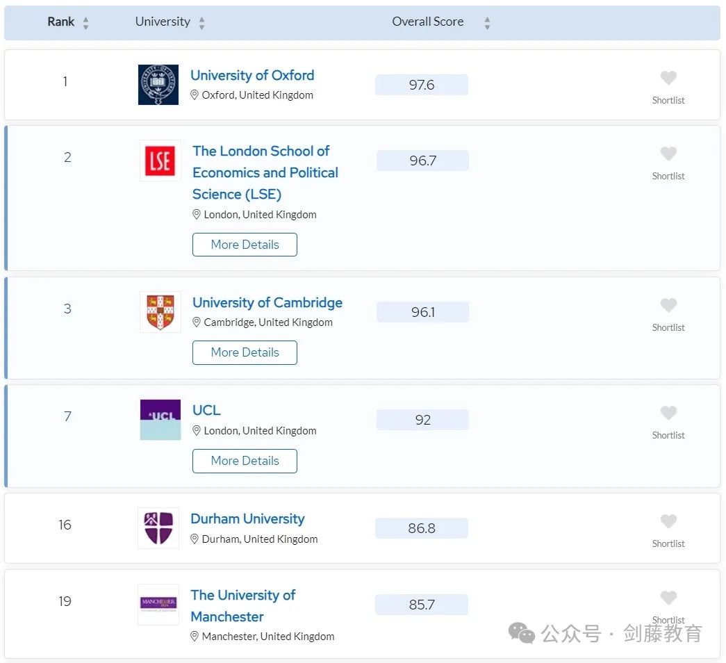 更新！2024年QS学科排名今日公布！聚焦英国大学，有哪些专业名列前茅？