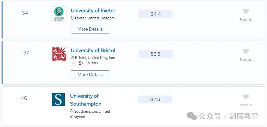 更新！2024年QS学科排名今日公布！聚焦英国大学，有哪些专业名列前茅？